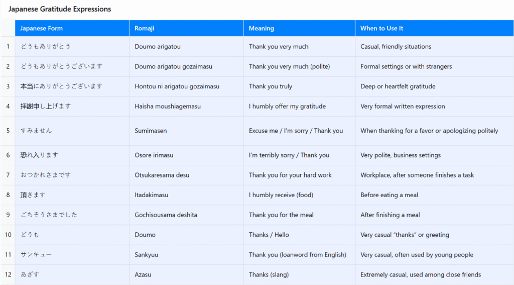 Japanese_Gratitude